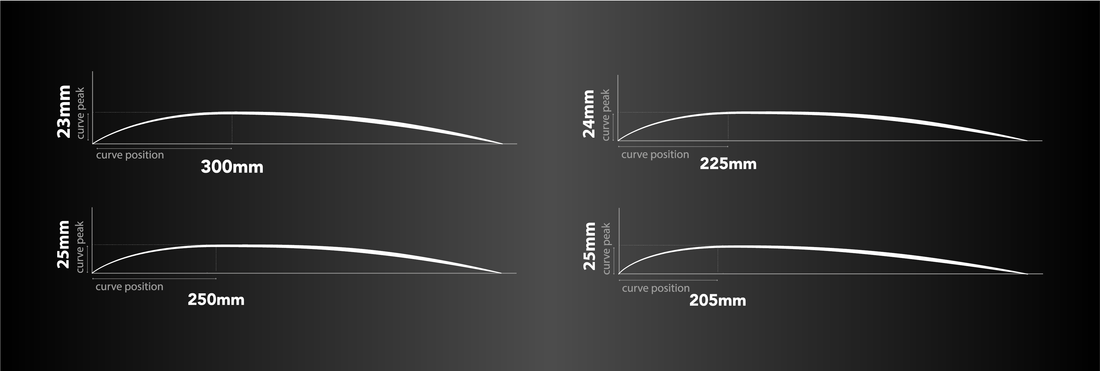 Choosing Your Shape