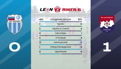 로터 II vs 슘브랫 사란스크