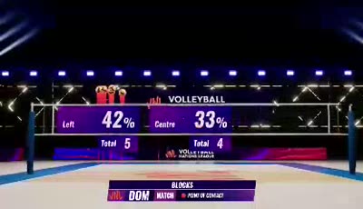 도미니카공화국(W) vs 세르비아(W)