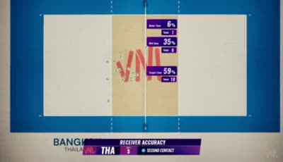 태국(W) vs 캐나다(W)