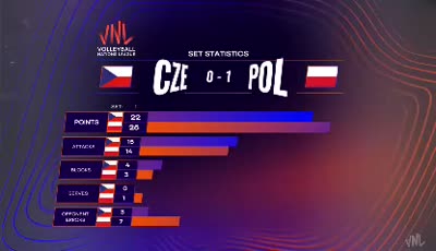 체코(W) vs 폴란드(W)