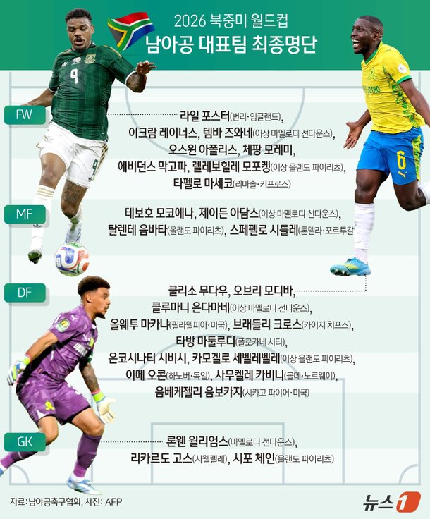 [그래픽] 2026 북중미 월드컵 남아공 대표팀 최종명단