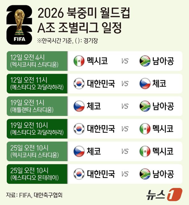 [그래픽] 2026 북중미 월드컵 A조 조별리그 일정